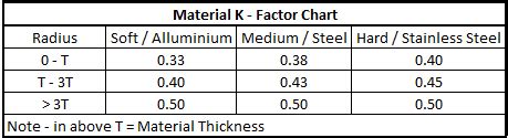 sheet metal k-factor chart|stainless steel k factor chart.